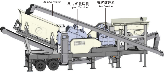 Mobile jaw crushing Station