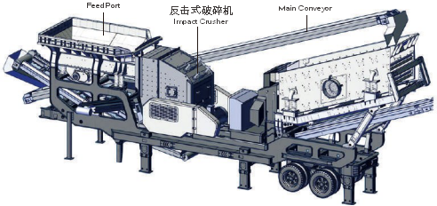 Mobile Counte Crushing Station